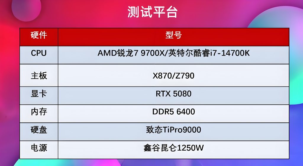 RTX 5080装机怎么选？AMD锐龙7 9700X对比Intel酷睿i7-14700K谁更值得入手？