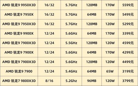 选谁？9800X3D实测游戏帧数对比7800X3D